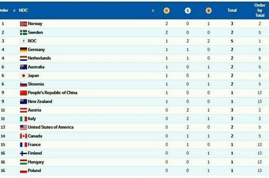 Россия открыла счет золотым медалям на Олимпиаде в Пекине