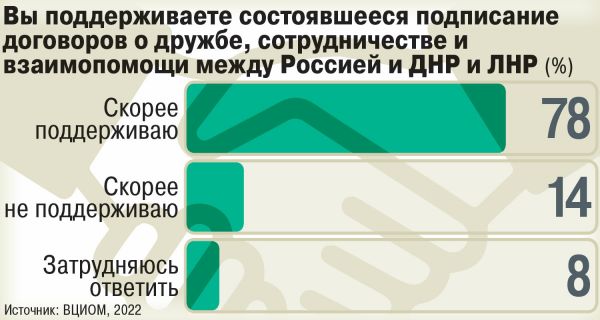 Вячеслав Володин назвал 10 самых важных законов весенней сессии