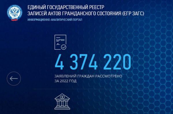 ФНС получит полномочия по развитию компьютерной системы ЗАГС