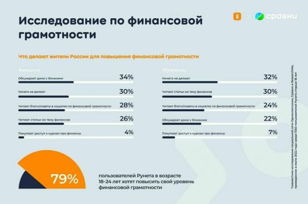 Каждый пятый пользователь Рунета использует для покупок в интернете и соцсетях специальную карту