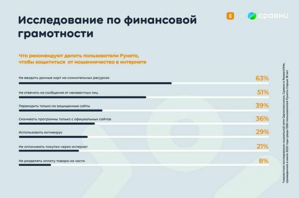 Каждый пятый пользователь Рунета использует для покупок в интернете и соцсетях специальную карту