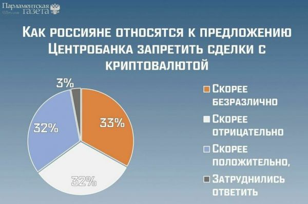 Анатолий Аксаков: Цифровым рублем можно будет заплатить за поставки из дружественных стран
