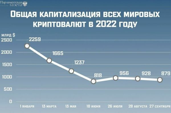 Анатолий Аксаков: Цифровым рублем можно будет заплатить за поставки из дружественных стран