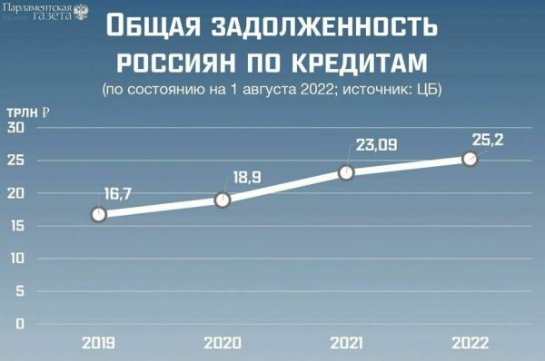 Анатолий Аксаков: Предлагаемые для участников спецоперации кредитные каникулы пока не ограничены по сумме